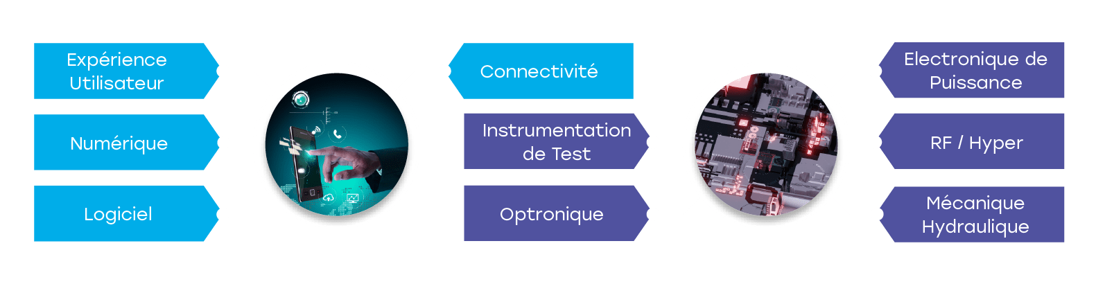SPHEREA_Lab_diagram_platform_design_EN