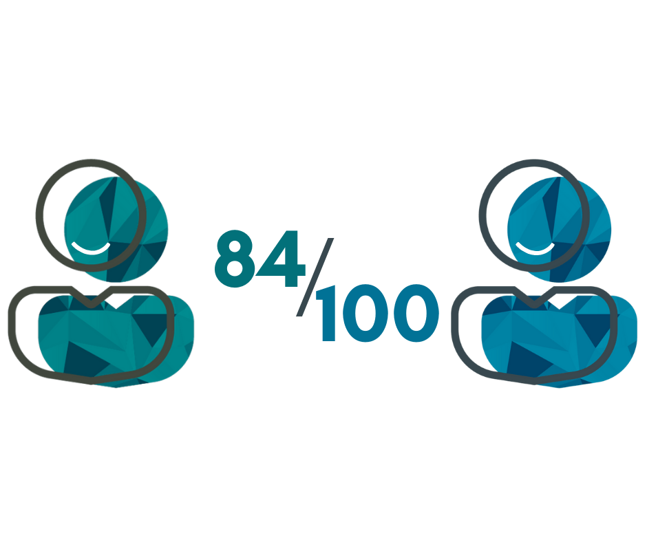 2020 index