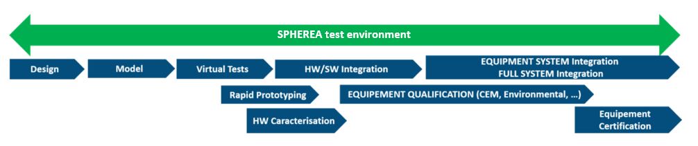 SPHEREA_hv